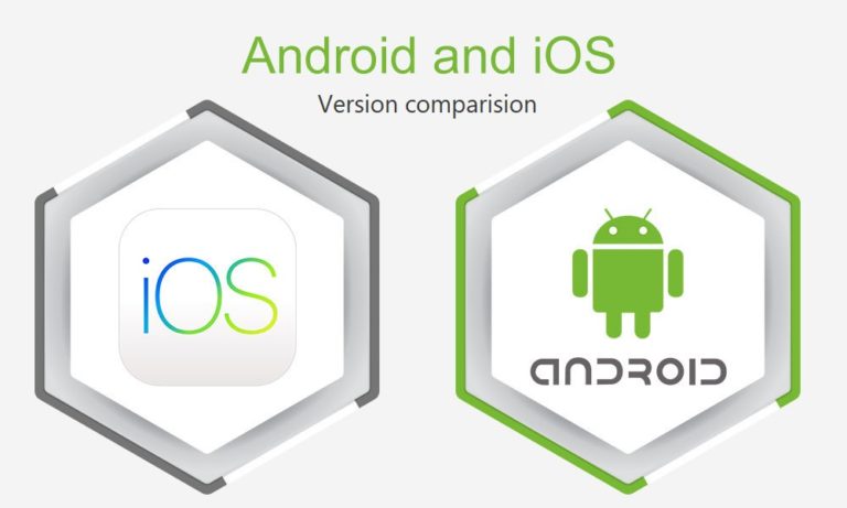 Android, iOS history version comparison