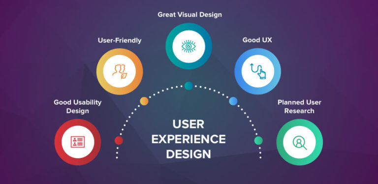 6 Key Elements Of A Good User Experience Design