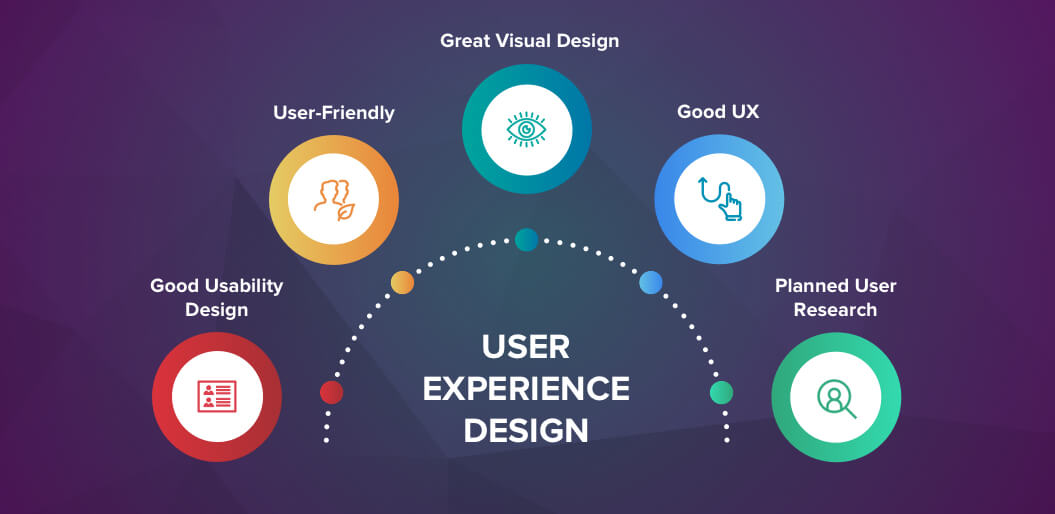 6 Key Elements Of A Good User Experience Design Mobile Info